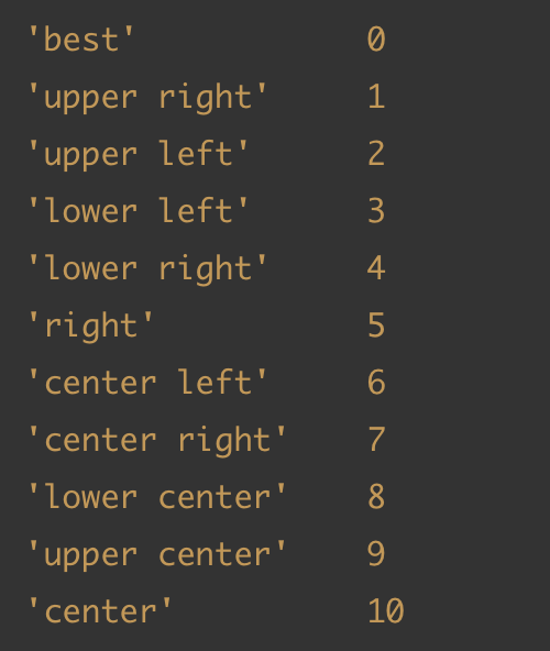 matplotlib