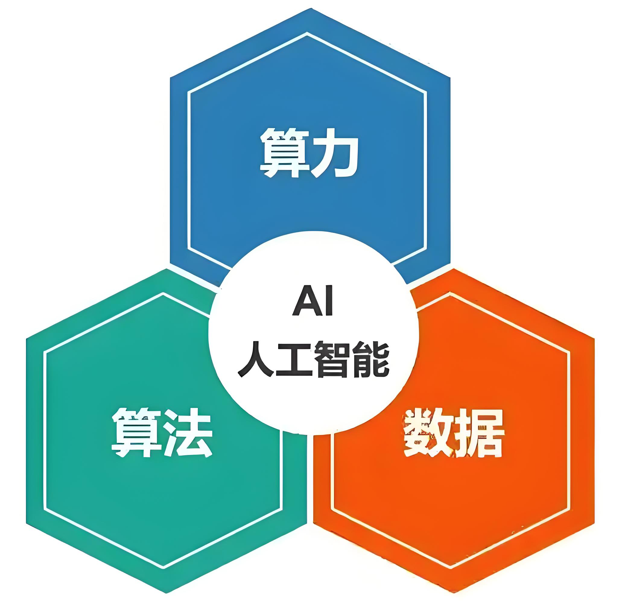 自己理解的所谓算法01